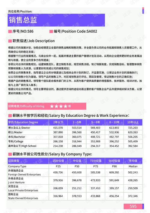 2021年薪酬报告系列之昆明地区销售门岗位薪酬水平报告.pdf.pdf 互联网文档类资源 CSDN下载