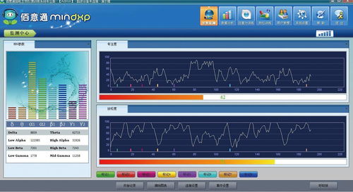注意力脑波测评助力反馈训练
